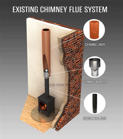 metal flue boxes|typical chimney flue.